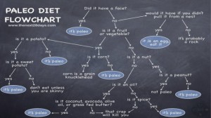 paleo_flowchart_jpg_662x0_q100_crop-scale-650x365